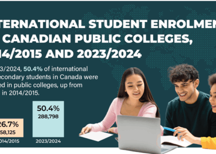 International student enrolments