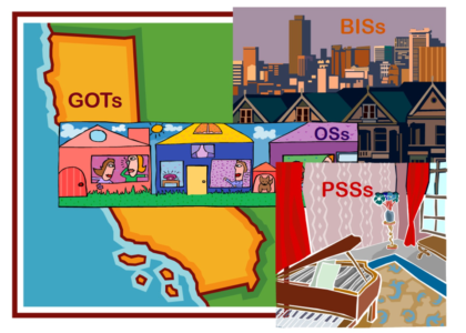 RIASEC Model elements are shown in real-world scenario.