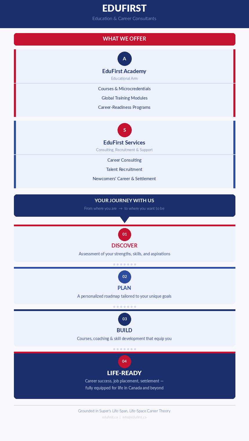 infographic highlighting edufirst work